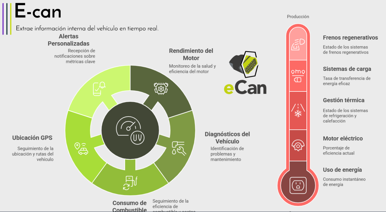 Producto_Can