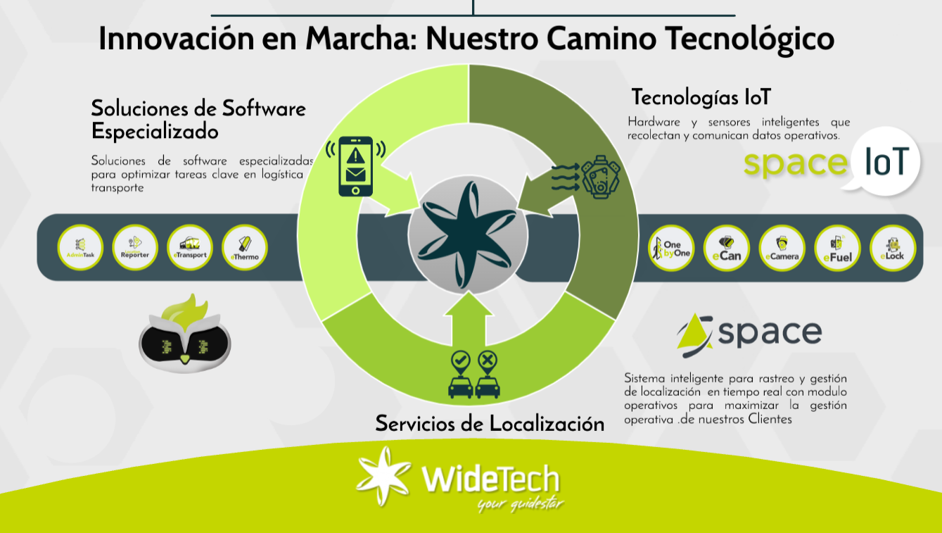 Segmentos de Mercado del Portafolio